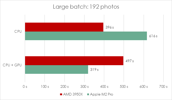 Lightroom, large batch, results