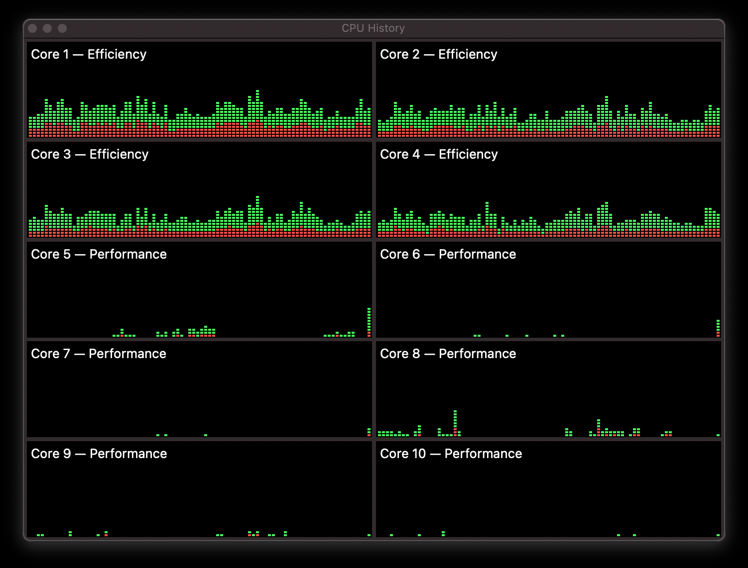 A screenshot of macOS scheduler, showing that light tasks run on exclusively Blizzard cores