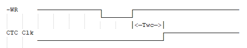 PCTimers-diag4.gif