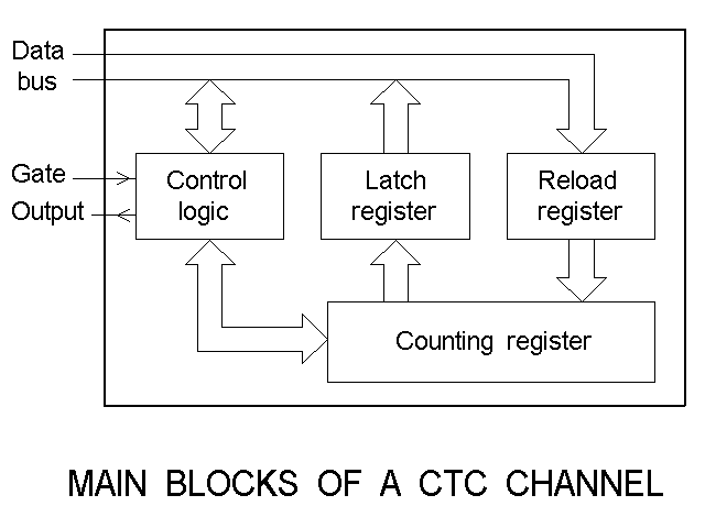 PCTimers-fig3.gif