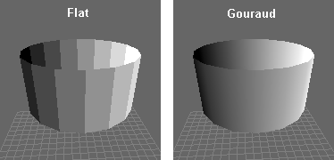 Gouraud Shading