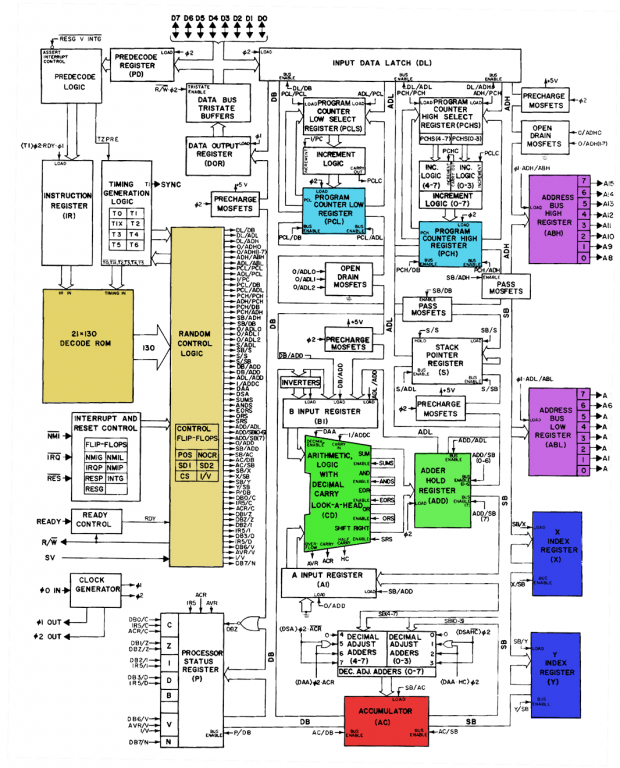 6502 block diagram