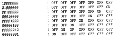 Dots layout in a byte