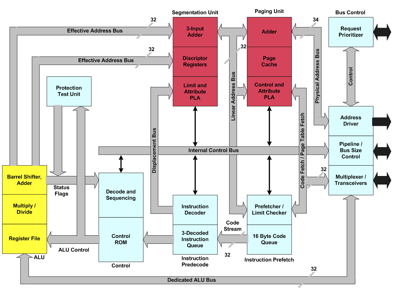 The internal architecture of the 80386 with an emphasis on the MMU